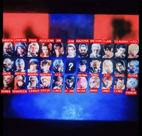 tekken roster leak|Tekken 8 Roster Leak Analysis and Discussion : r/Tekken